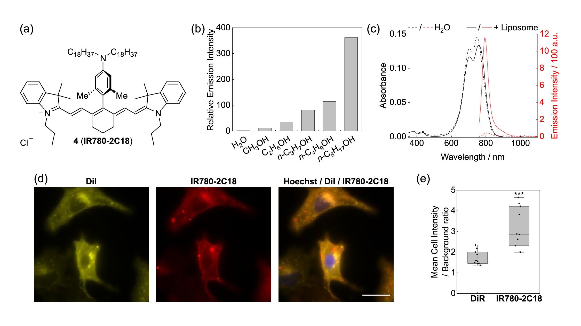 Engineering central substitutions in heptamethine dyes for improved fluorophore performance